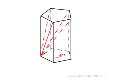 the diagonals of the prism