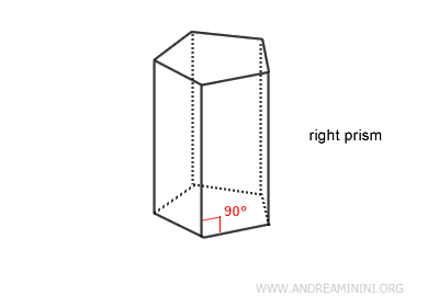 example of a right prism