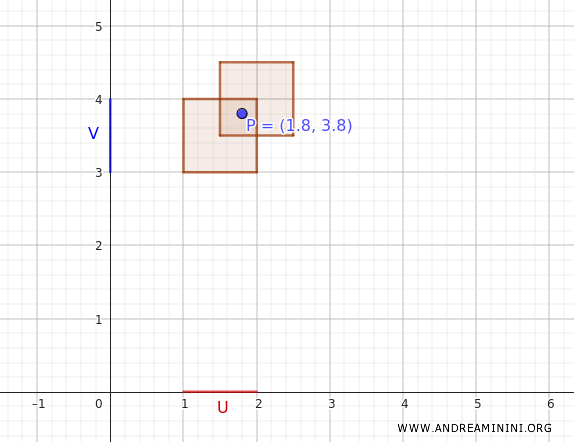 point inclus dans l’union d’ouverts de base
