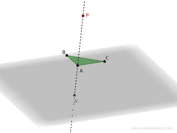 projection of point A onto the plane