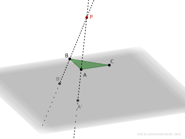 projection of point B onto the plane