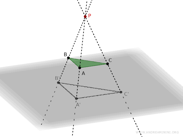 projection onto the plane