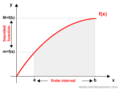 representaci&oacute;n de una integral definida propia en un intervalo finito