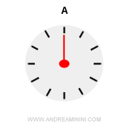 the flow of time at point A