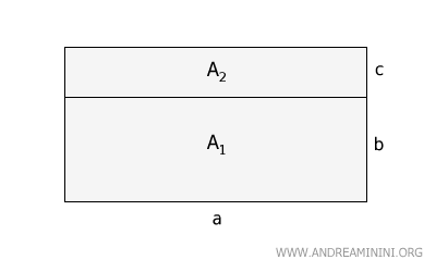 demostración geométrica de la propiedad distributiva