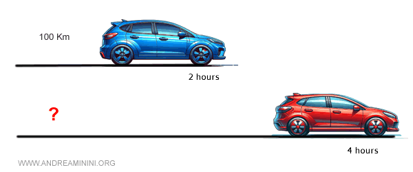 distancia recorrida por los dos coches