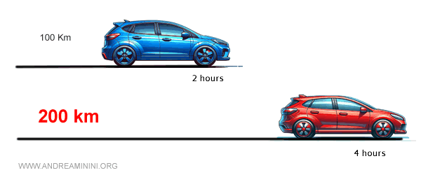solución del problema