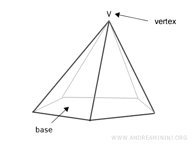 an example of a pyramid