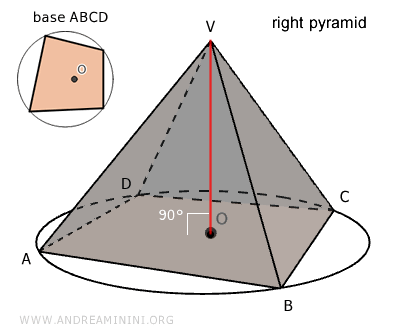 example of a right pyramid