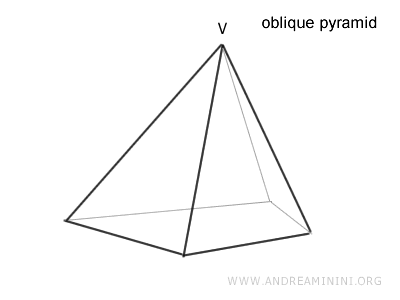 example of an oblique pyramid
