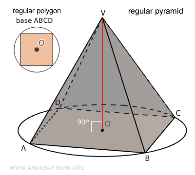 example of a regular pyramid