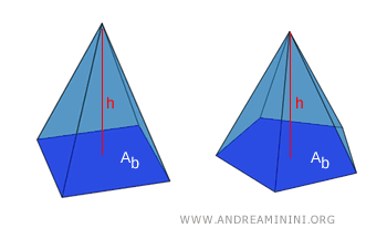 two pyramids with equal volume and matching height and base area