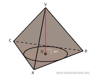 example of a right pyramid
