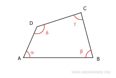 ejemplo de un cuadrilátero