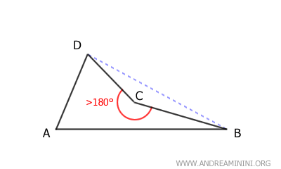 ejemplo de un cuadrilátero cóncavo
