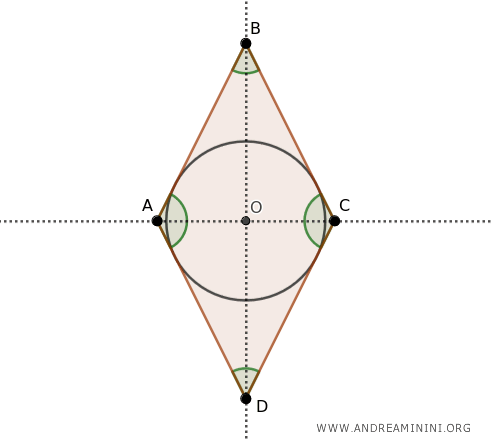 ejemplo de un cuadrilátero circunscrito