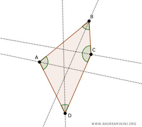 ejemplo de un cuadrilátero no circunscrito