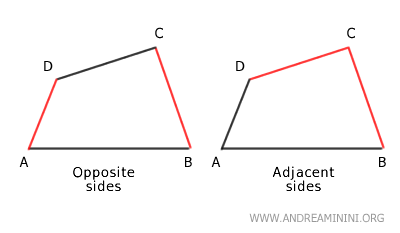 lados adyacentes y opuestos