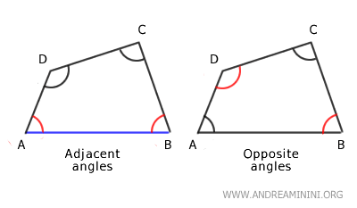 diferencia entre ángulos opuestos y adyacentes