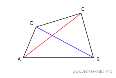 diagonales de un cuadrilátero