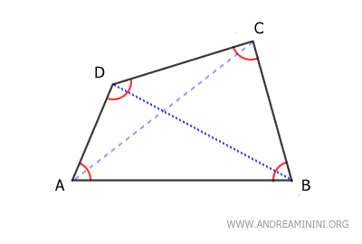 ejemplo de un cuadrilátero convexo