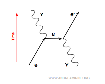exemple de diffusion Compton
