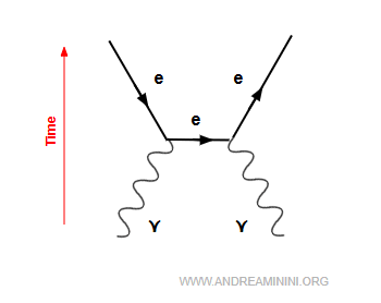 exemple de création de paires