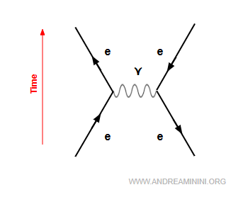 example of Bhabha scattering