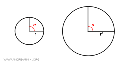 dos circunferencias unitarias