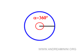 una circunferencia completa