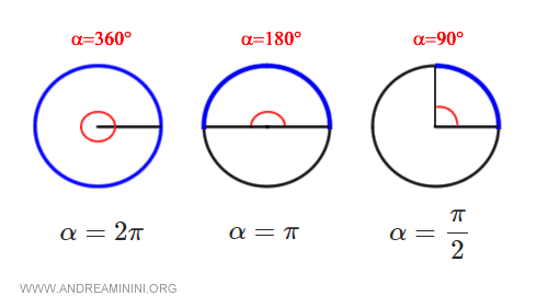 la medida de ángulos clave en radianes