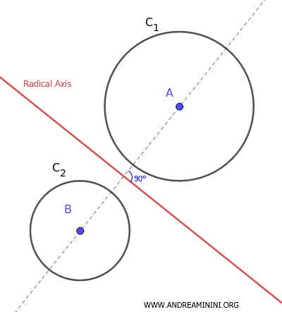 example of radical axis