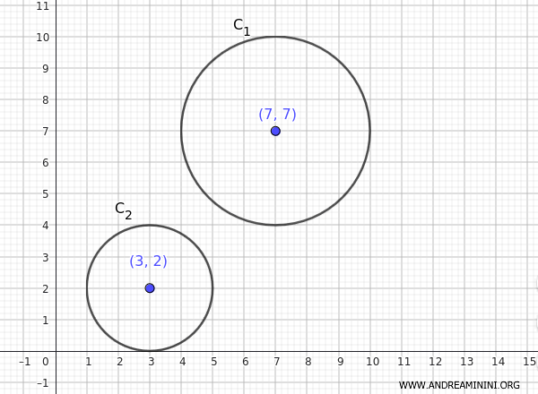 example of external circles