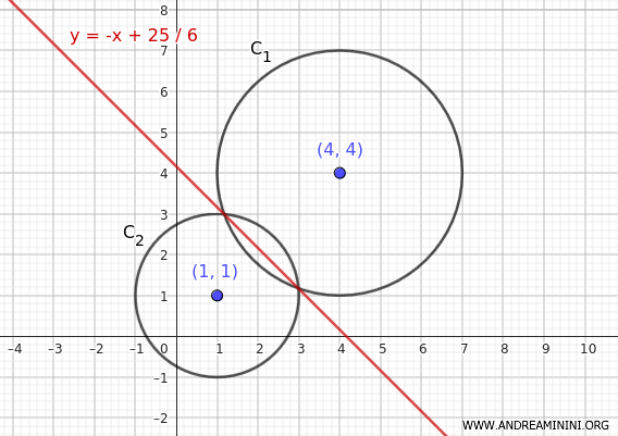 example of radical axis between intersecting circles