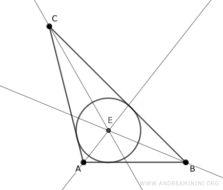 la circunferencia inscrita