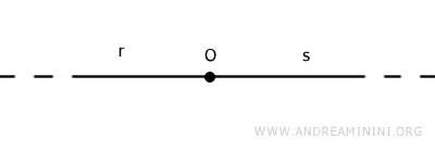 una recta compuesta por dos semirrectas