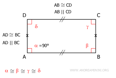 Características de un rectángulo