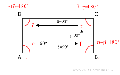 Todos los ángulos de un rectángulo son rectos