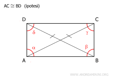 Paralelogramo con diagonales congruentes