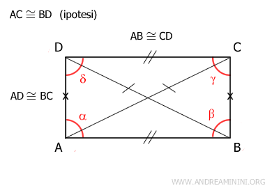 Los lados opuestos son congruentes