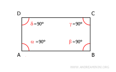 Todos los ángulos de un rectángulo son rectos