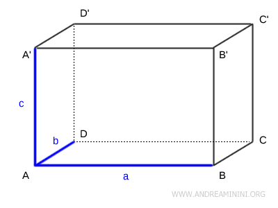 dimensions of a rectangular parallelepiped
