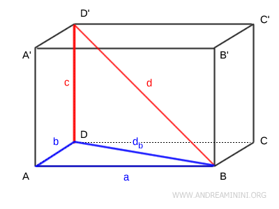 proof of the diagonal formula
