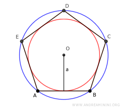 el radio del círculo inscrito