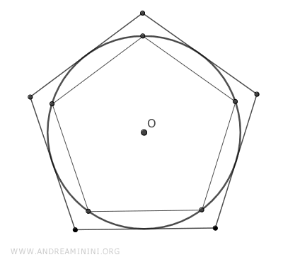 el polígono regular y el círculo
