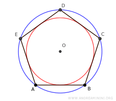 los círculos inscrito y circunscrito de un polígono regular