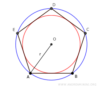 el radio del polígono regular