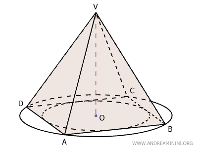 example of a right pyramid