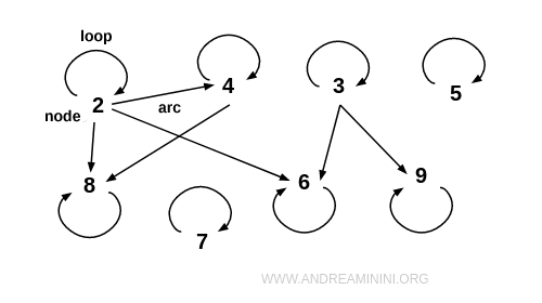 example of a graph-based representation