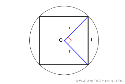 un cuadrado con su circunferencia circunscrita